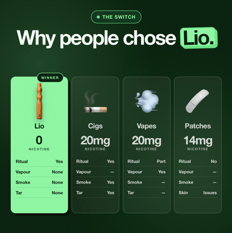 Lio | Quit Smoking & Vaping Device